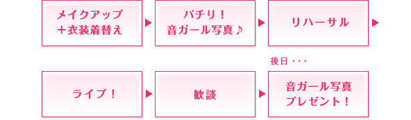 メイクアップ＋衣装着替え→パチリ！音ガール写真♪→リハーサル→ライブ！→歓談→音ガール写真プレゼント！