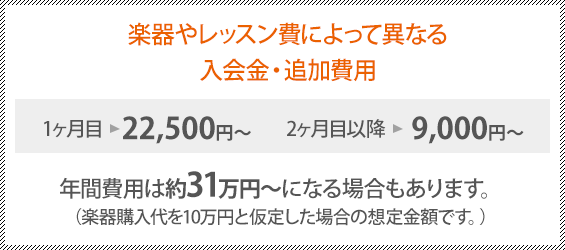 楽器やレッスン費によって異なる入会金・追加費用