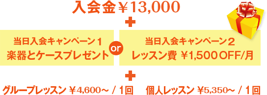 料金形態