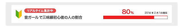 リアルタイム集計中　音ガールで三味線初心者の人の割合　80% 2014年2月1日現在