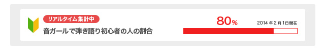 リアルタイム集計中　音ガールで琴初心者の人の割合　80% 2014年2月1日現在