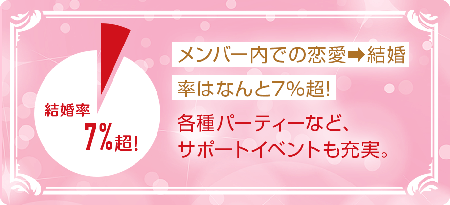 メンバー内での恋愛→結婚率はなんと7%超!各種パーティーなど、サポートイベントも充実。