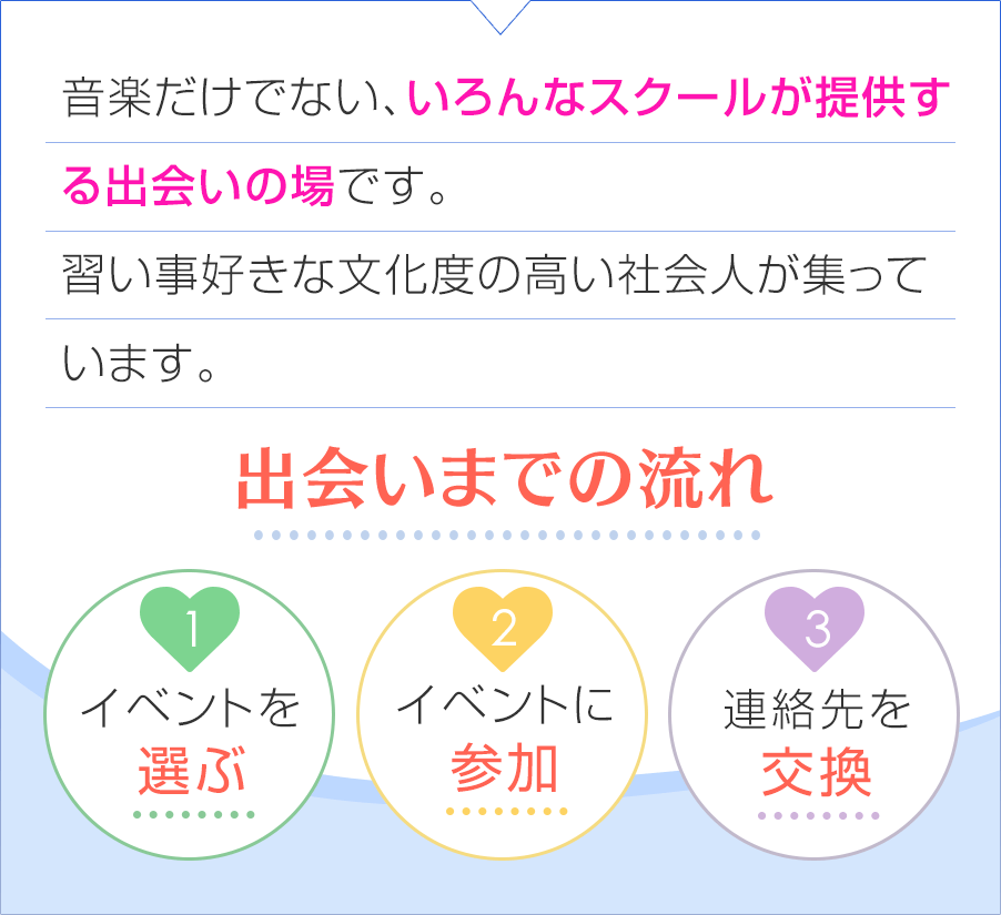 音楽だけでない、いろんなスクールが提供する出会いの場です。習い事好きな文化度の高い社会人が集っています。