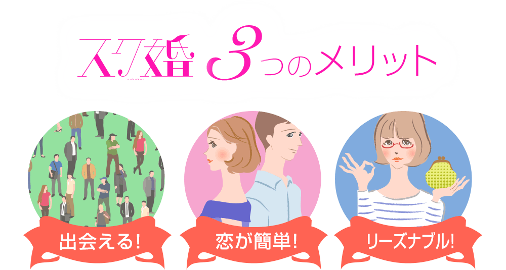 スク婚3つのメリット 出会える！ 恋が簡単！ リーズナブル！