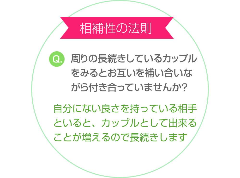 相補性の法則 Q.周りの長続きしているカップルをみるとお互いを補い合いながら付き合っていませんか？自分にない良さを持っている相手といると、カッブルとして出来ることが増えるので長続きします