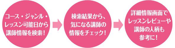 コース・ジャンル・レッスン可能日から講師情報を検索！　検索結果から、気になる講師の情報をチェック！　詳細情報画面でレッスンレビューや講師の人柄も参考に！